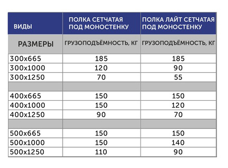 грузоподъемность полок стеллажа.jpg грузоподъемность полок стеллажа.jpg