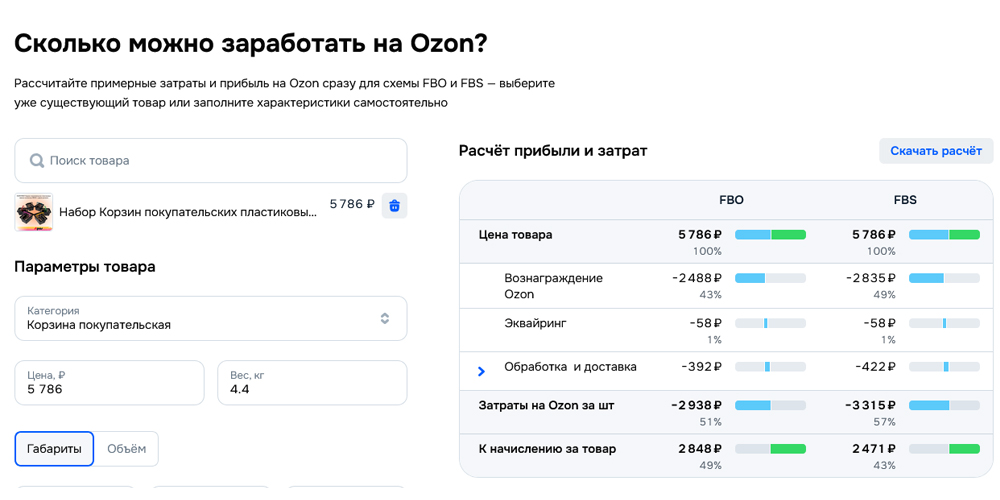 Маркетплейсам хотят запретить влиять на цены