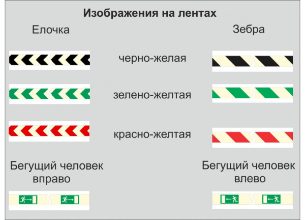 01_Фотолюминесцентная лента с рисунком шириной 75 мм