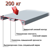 Полка металлического стеллажа МС-200 1000х400, нагрузка до 200кг, RAL7035, Серый
