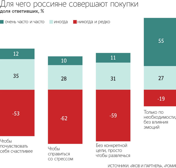 шоппинг и стресс.jpg